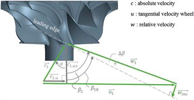 Evaluation of Variable Compressor Technologies